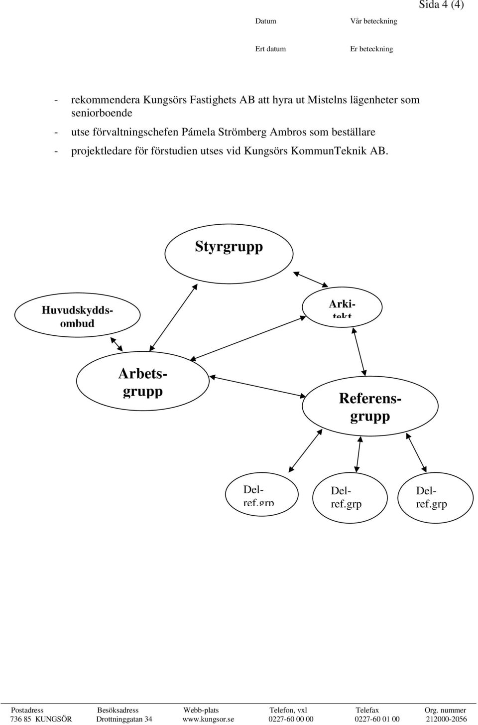 KommunTeknik AB. Styrgrupp Arbetsgrupp Referensgrupp Huvudskyddsombud Arkitekt Delref.grp 1 Delref.grp 2 Delref.