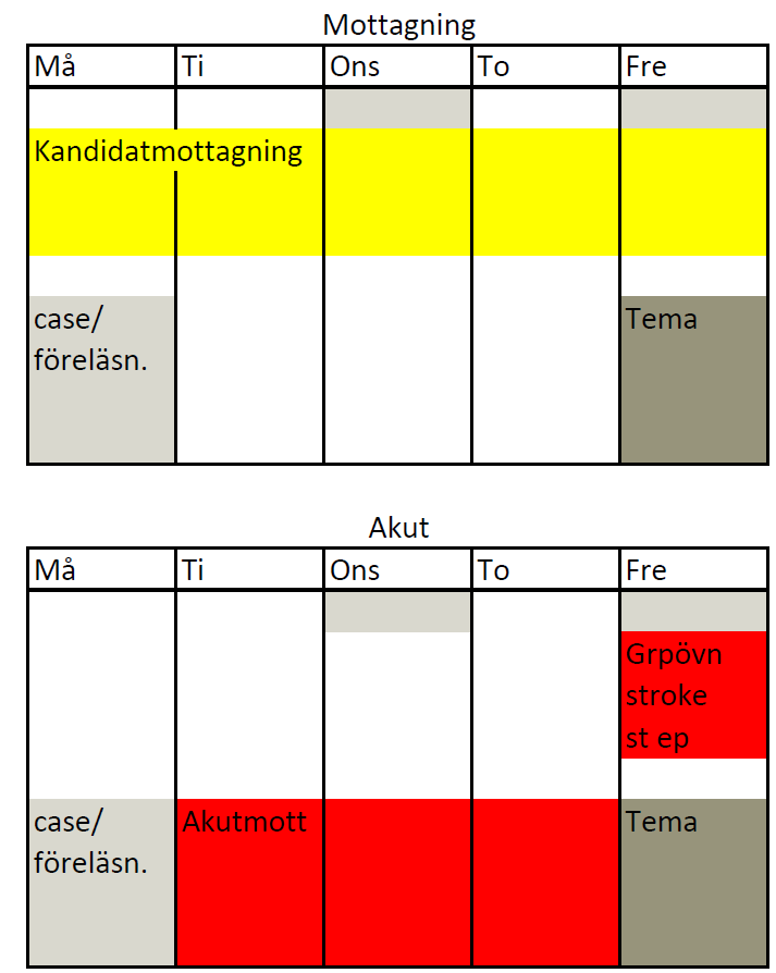 4 ROTATIONSVECKOR MED PLACERINGAR Case/förel Case/förel