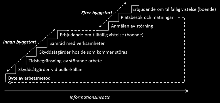 46 Åtgärdsplan