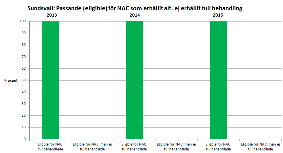 5 Vi har i norra bestämt oss för att gå ett steg längre än Vårdprogrammet.