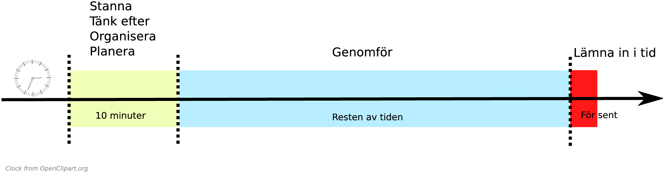O r g a n i s a t i o n s t ä v l i n g REGLER Denna organisationstävling har två steg. Ni har först tio minuter på er att planera och sedan har ni resten av tiden på er att utföra.