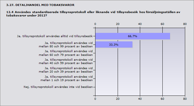 3.26. DETALJHANDEL MED TOBAKSVAROR 12.