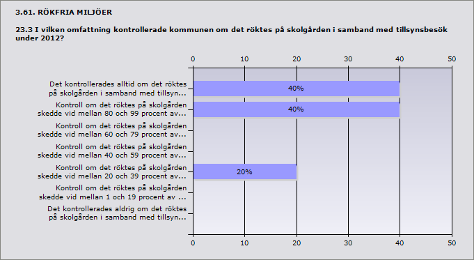 3.60. RÖKFRIA MILJÖER 23.