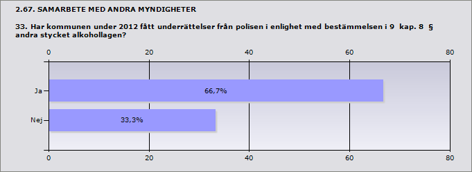 2.65. SAMVERKAN MED ANDRA KOMMUNER 32.