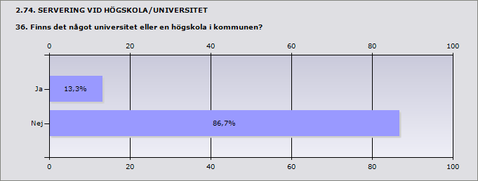 2.73. ADMINISTRATIVA ÅTGÄRDER 35.3 Fördela antalet beslut om återkallelse enligt nedanstående grunder. 9 kap. 18 1 Tillståndet utnyttjas inte längre 9 kap.