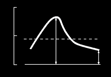 Pulsatility Index = PI 10