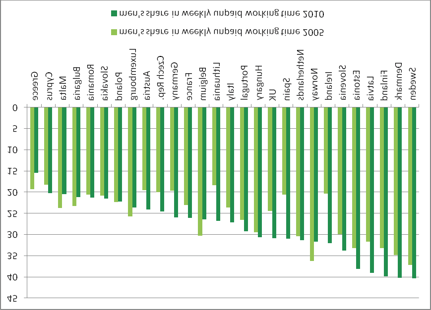 Bilaga 16 SOU 2014:6 16 Källa: European Commission 2012a s. 81. Vi ser alltså att skillnaden mellan länderna är mycket stor.