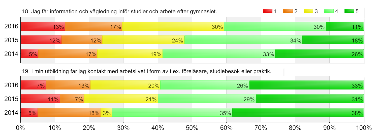 Utbildningsval-