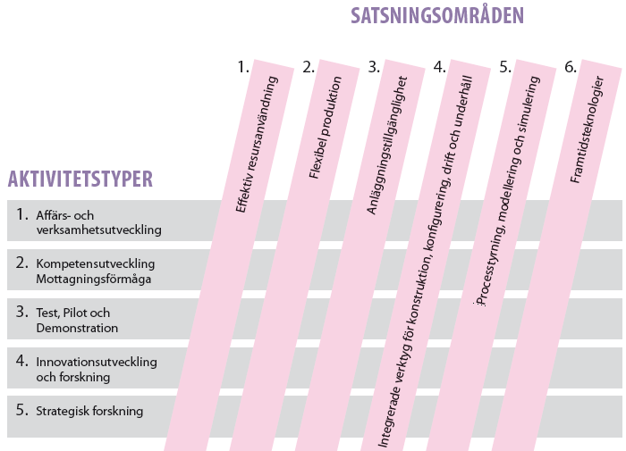 Områden och