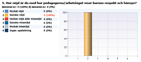 generera detta resultat. Några kommentarer som kom fram vid höstens föräldramöte/drop in.