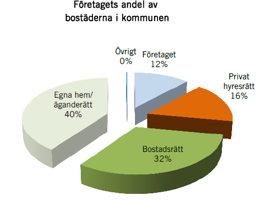 Starkare Sundsvallsregion 96.113 invånare 2012 2021 Tillväxt 4000 personer 100.