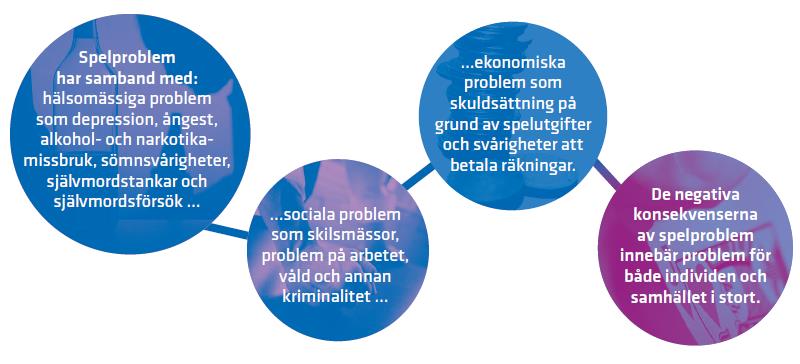 Spel kan ge allvarliga