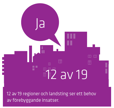 Behov av förebyggande arbete i