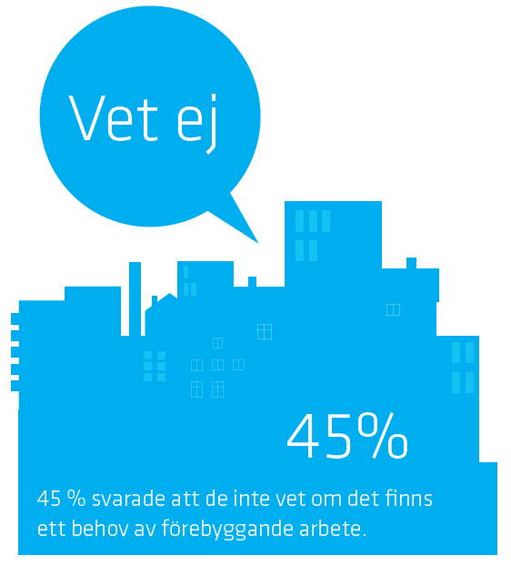 Behov av förebyggande