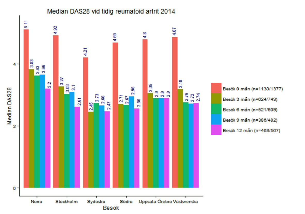 Kumulativt antal patienter som använder Patientens egen registrering (PER). 2014 genomförde 21468 patienter en eller flera PER-registreringar. Av dem använde 6960 patienter PER för första gången.