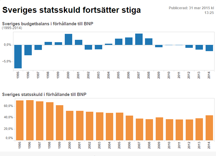 I dag kommer EU-finansministrar att rösta för att BÖTFÄLLA Spanien och Portugal för att de inte hat vidtagit effektiva åtgärder för att korrigera sitt budgetunderskott.