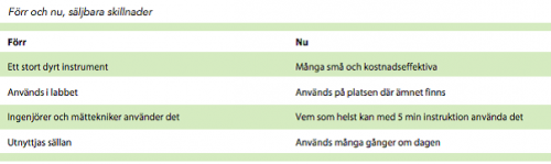 och Tillverkande industri. Inom Säkerhet finns kunder som nämnt kunder inom tull, polis och räddningstjänst men även inom försvar.