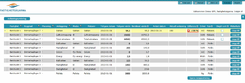 MÄTARAVLÄSNINGAR VIA WEBBPLATSEN FUNKTION OCH ANVÄNDNING När du har valt vyn Mätaravläsningar visas en lista med samtliga byggnaders alla mätare.