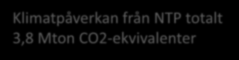 1 4 7 10 13 16 19 22 25 28 31 34 37 40 43 46 49 52 55 58 61 64 67 70 73 76 79 82 85 88 91 94 97 100 103 106 109 112 115 118 121 124 127 130 133 136 139 142 Mton koldioxidekvivalenter Klimatbedömning