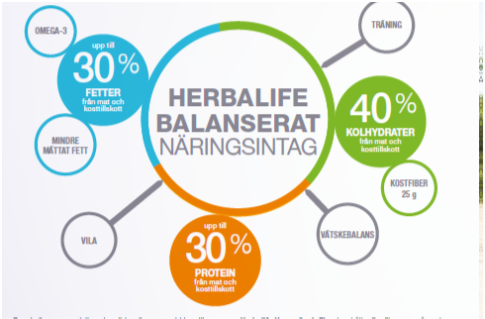 BETA HEART Mer information hittar du på Myherbalife