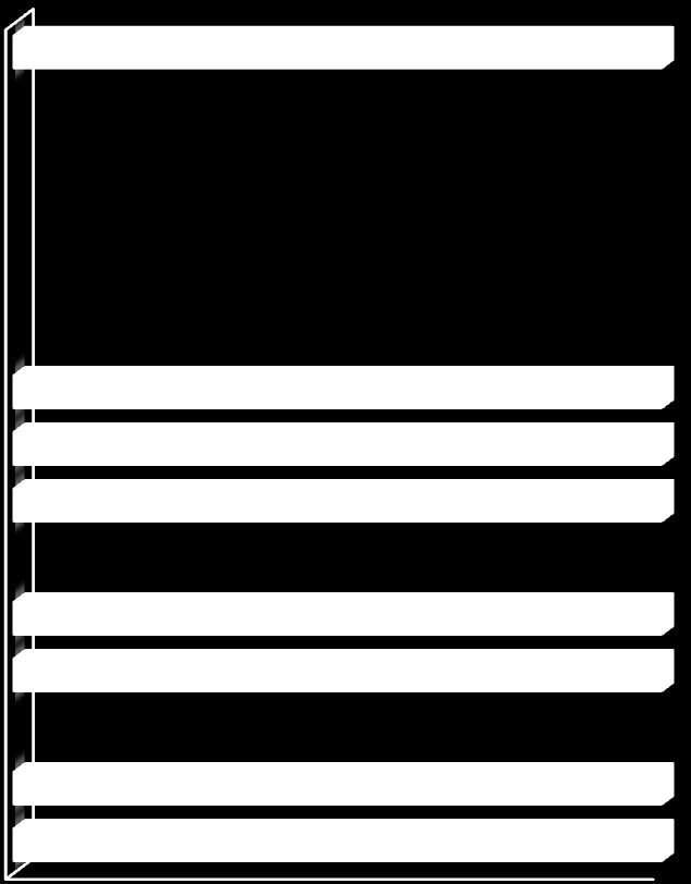 Har kvinnorna deltagit i föräldrautbildning? Av de kvinnor som erbjudits föräldrautbildning uppger sex av tio att de också har deltagit i utbildningen. Skillnader mellan åren är inte signifikanta.