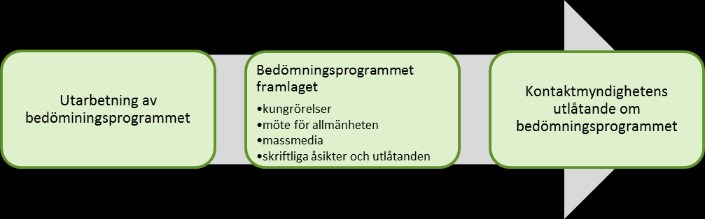 2 (107) 2 FÖRFARANDE VID MILJÖ 2.