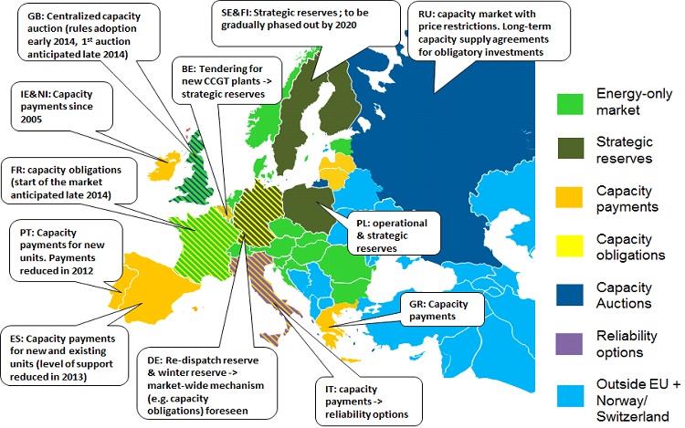 Kapacitetsfrågan är het i hela Europa Storskalig introduktion av intermittent kraftproduktion kräver kapacitet i reserv likt Tyskland, Storbritannien, Spanien, etc.