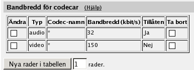 Chapter 7. Avancerad SIP-konfiguration steg för steg För varje gränssnitt som ska använda bandbreddskontroll för samtal måste en bandbreddsgräns för mediaströmmarna anges.