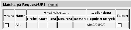 Chapter 7. Avancerad SIP-konfiguration steg för steg IP-adress står som domän i Request-URIn. Hur man ska konfigurera för dessa två alternativ visas nedan.