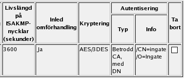 Chapter 4. VPN-uppkopplingar steg för steg Välj På under Status och välj under Autentiseringstyp hur maskinerna ska autentisera sig. För mobila klienter krävs att man använder X.509-certifikat.