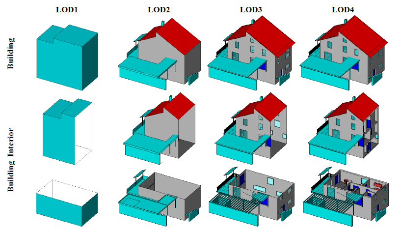 Detaljnoggrannhet LOD 1-4 Detaljnoggrannheten måste definieras i projektet, för