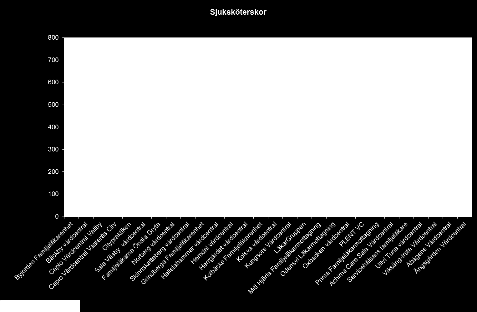 RAPPORT 11 (20) Giltigt fr.o.m. Dok.
