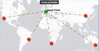 Distribuerat webb GIS Globala organisationer Master Portal Portal Portal Portal Presterar och skalar över systemet - Användar- och informations-produkter Uppfyller lokala
