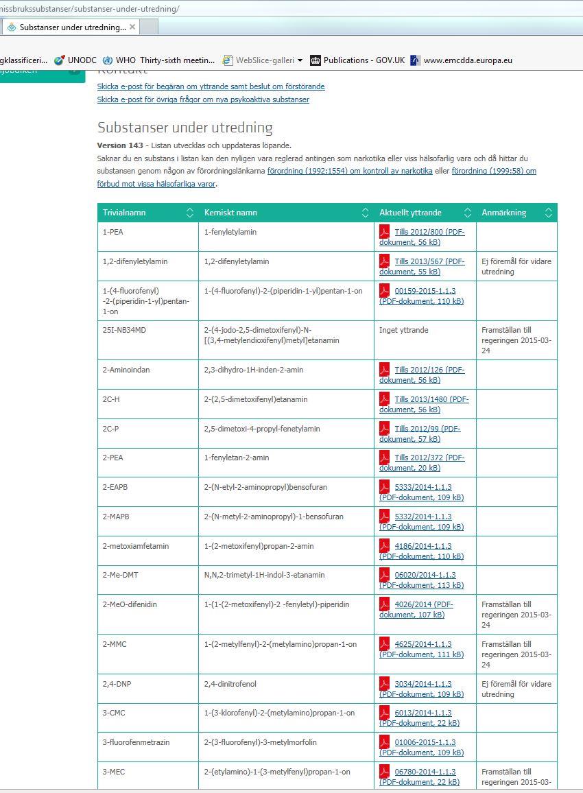 Substanser under utredning