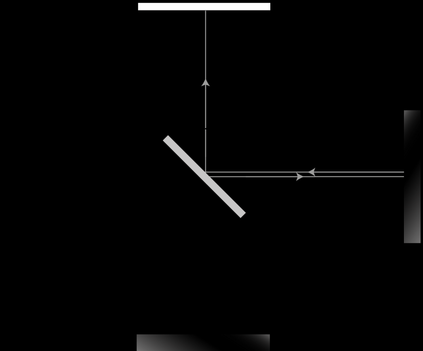 INTERFEROMETERN 1 Inledning 1.1 Michelson-interferometer Figur 1 visar principen för hur en Michelson-interferometer fungerar.