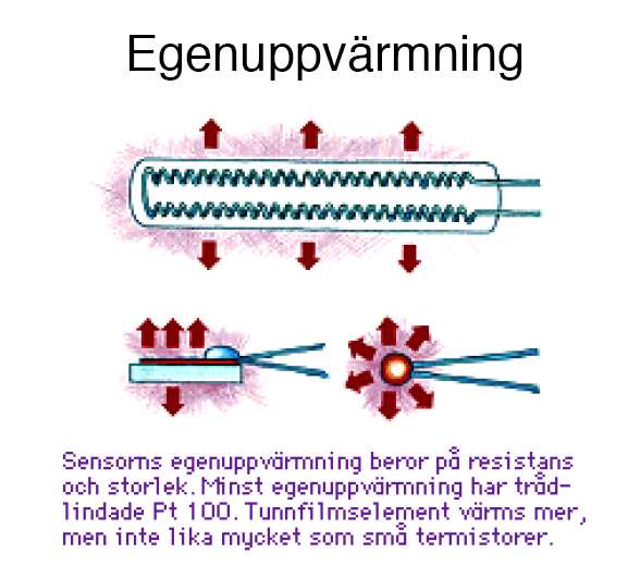 Termoelement i LabView med DAQ-kort För stabilare mätvärde bör man medelvärdesbilda Termoelement i LabView forts.