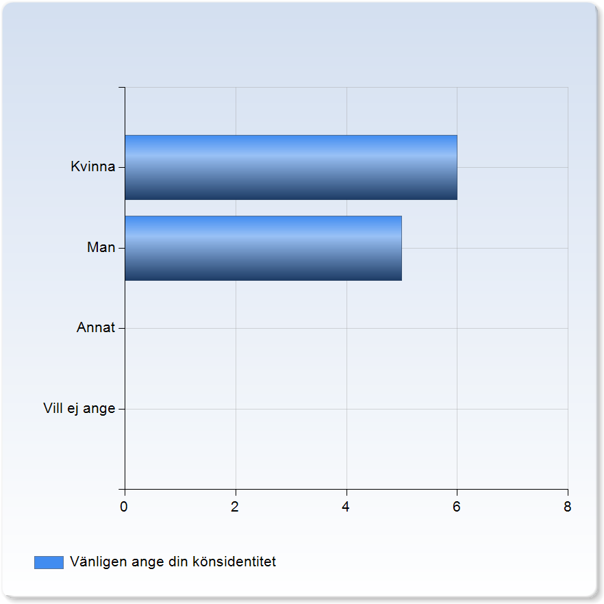 I vilken situation upplevde du att du blev diskriminerad eller trakasserad? (flera alternativ kan väljas) I vilken situation upplevde du att du blev diskriminerad eller trakasserad?