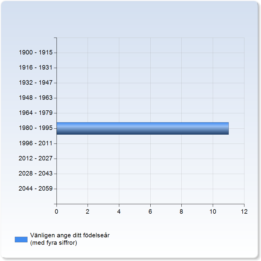 Vänligen ange ditt födelseår (med fyra siffror) Vänligen ange ditt födelseår (med fyra siffror) 19-1915 1916-191 192-1947 1948-196 1964-1979 198-1995 1996-2 212-227 228-24 244-259