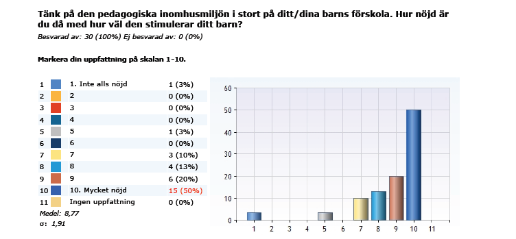 Analys och bedömning Språkutveckling Vi har arbetat medvetet med att erbjuda barnen språkstödjande konkret material.