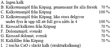 1050 21 (Försök i väst) Basmättnadsgrad