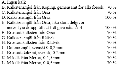 1050 32 (ÖSF och Svea, B) Basmättnadsgrad 1050 33