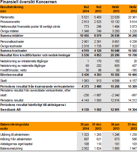 AVSNITT B EMITTENT B.1 Firma och handelsbeteckning Bankens firma (tillika handelsbeteckning) är Swedbank AB (publ).