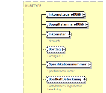 Organisationsnummer 201 UppgiftslamnarId 1 Identitet 053 FK201 får ej vara identisk med FK215.