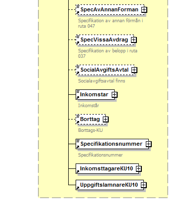 Skatteverket