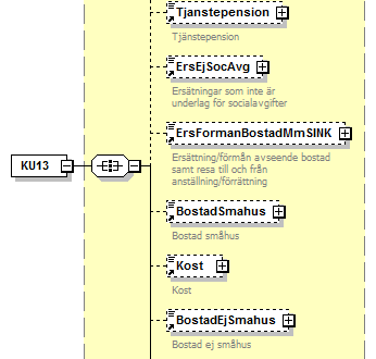 Skatteverket