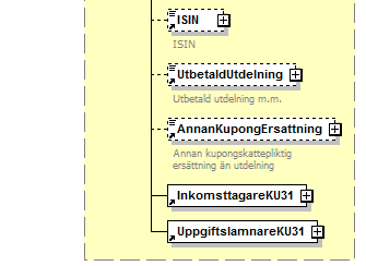 Avdragen preliminär skatt 001 AvdragenSkatt 0-1 Belopp10 Avdragen Utländsk skatt 002 AvdragenUtlandskSkatt 0-1 Belopp10 005 FK002 får ej vara större än Fk574+Fk504 Avdragen svensk kupongskatt 003