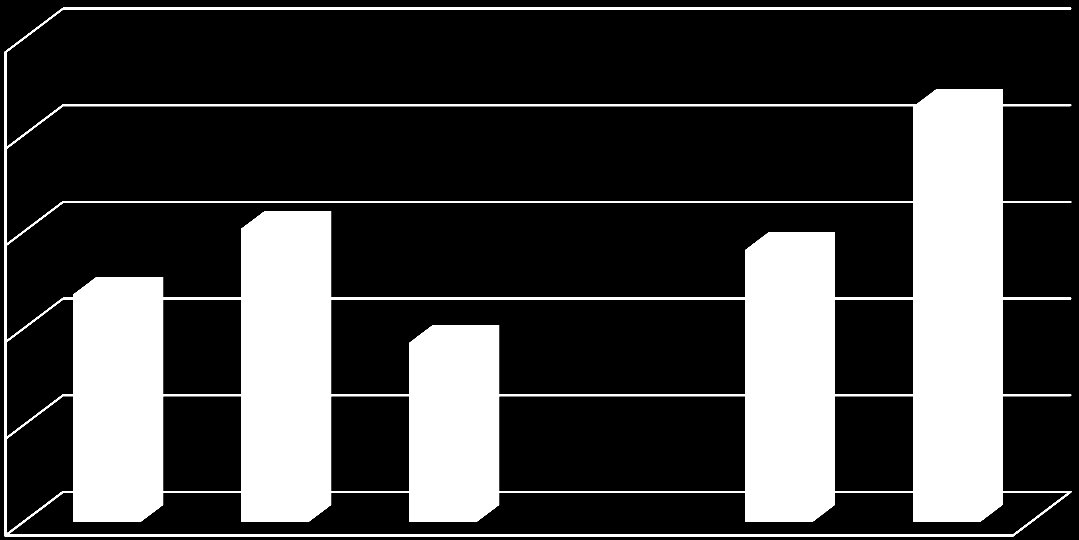 I vilket land är personen född? Hela länet: Sverige ~84% Öv.
