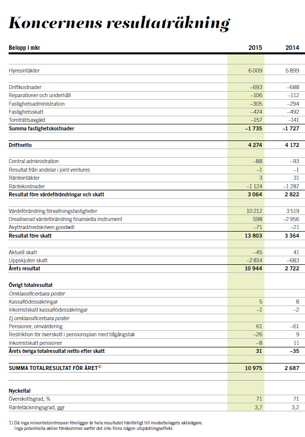 UTVALD FINANSIELL INFORMATION Nedan återges utvald finansiell information avseende