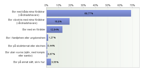 Bakgrundsfrågor 1. Är du...? Antal svarande: 3164 2. Var är du född? Antal svarande: 3159 3.