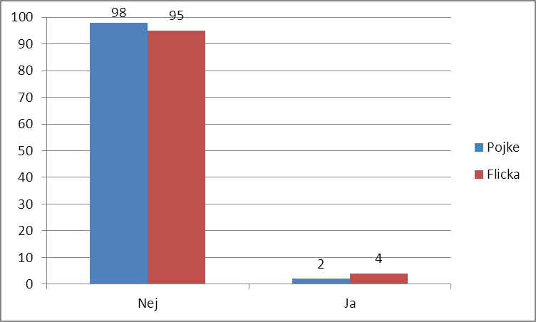 DEL 3 NARKOTIKA Har du någon gång använt narkotika? de någon gång använt narkotika.